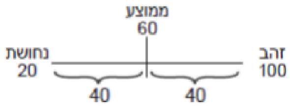 איור