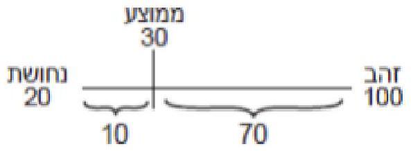 איור